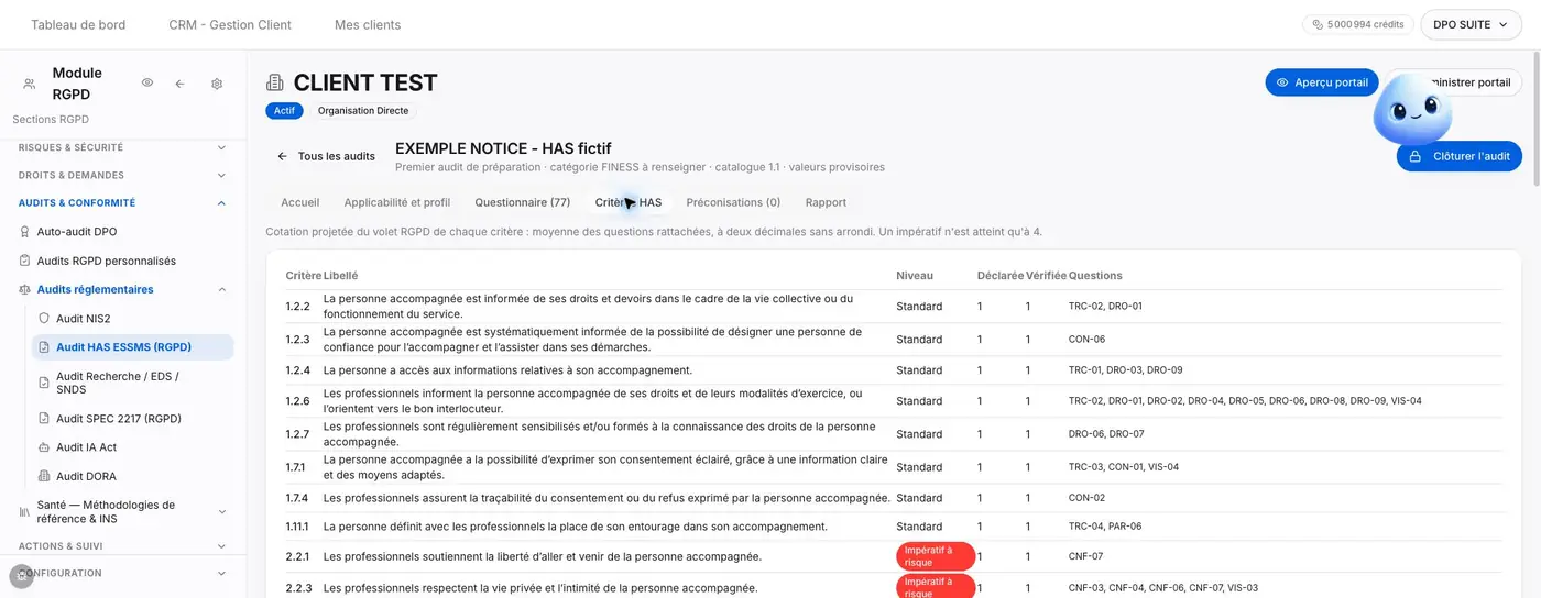 Figure H3 - Détail des colonnes Niveau, Déclarée, Vérifiée et Questions dans le tableau des critères. Ces valeurs sont des projections de préparation.