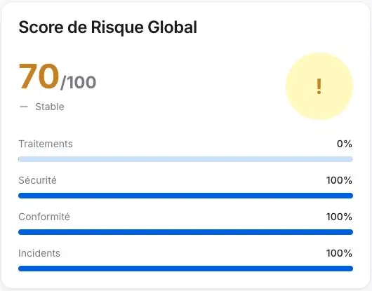 Détail du score global et des dimensions après Actualiser.