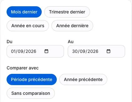 Figure I1 - Réglages de période et comparaison. Extrait du panneau de gauche, avant le choix du modèle.