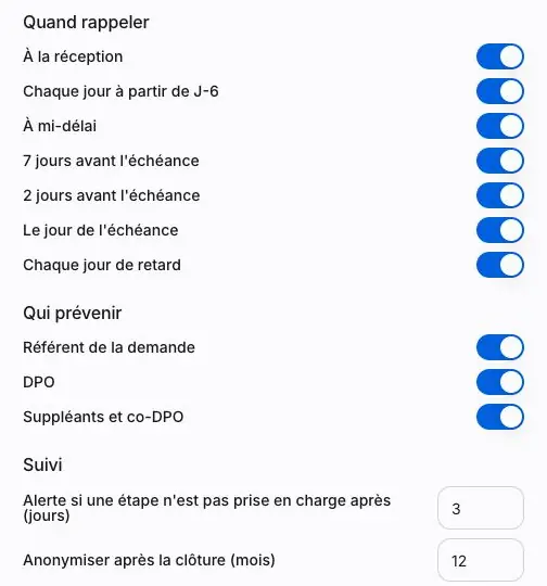 Capture 6 Détail des paramètres : les sept rappels et les trois groupes de destinataires sont activés. Valeurs de suivi : 3 jours et 12 mois.