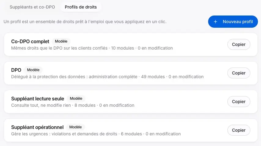 Onglet Profils de droits de l’équipe DPO et modèles proposés. Vérifiez les droits d’un modèle avant de l’utiliser.